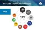 Axalta 2020 Global Automotive Color Popularity
