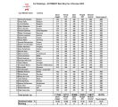 AUTOBEST_2023 Final Ranking