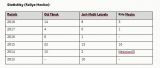 Statistiky (Rallye Mexiko)