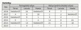 Statistiky
