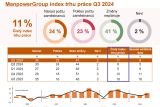 manpowerGroup 2024 III