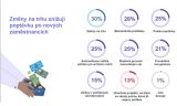 ManPower Index  trhu prace 2Q 2025 snizeni