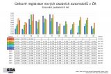 SDA 2025 1Q OA