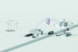 Bosch Digital FuelTwin