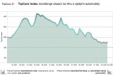 TipCars Index 25 07